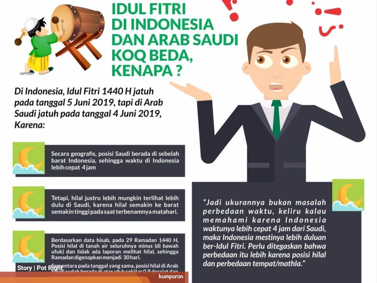Perbedaan Waktu Arab Saudi Dan Indonesia – Kecil